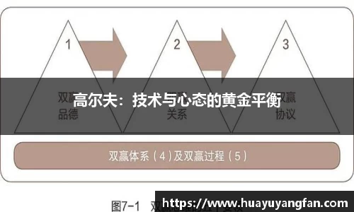 高尔夫：技术与心态的黄金平衡