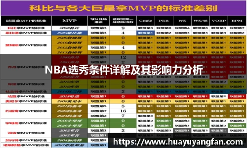NBA选秀条件详解及其影响力分析